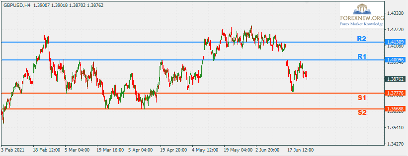 GBPUSD 28 Jun 2021 Part 2