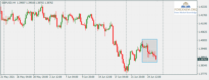 GBPUSD 28 Jun 2021