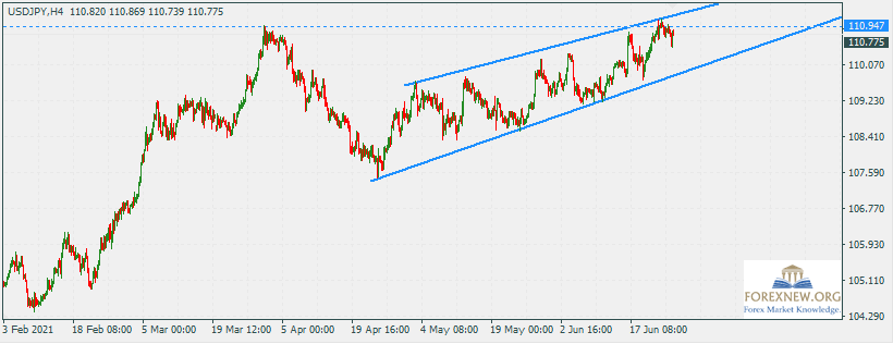 USDJPY 28 Jun 2021 Part 2
