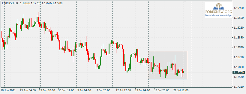 EURUSD 26 Jul 2021