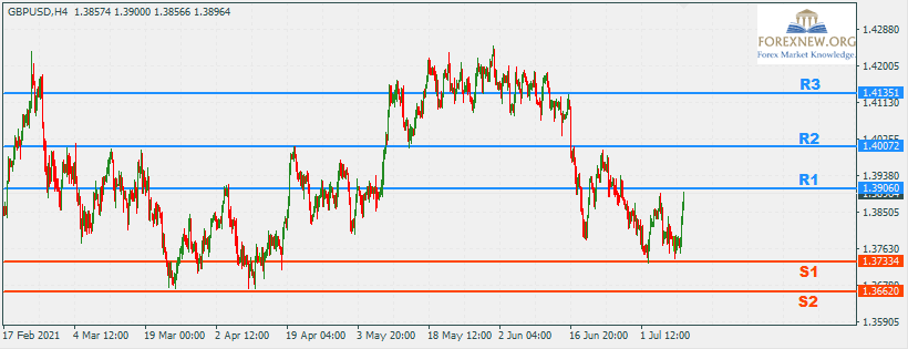 GBPUSD 12 Jul 2021 Part 2