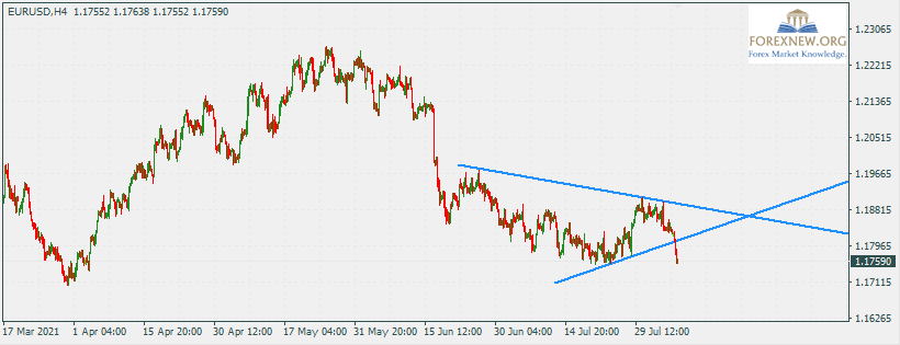 EURUSD 9 Aug 2021 Part 2