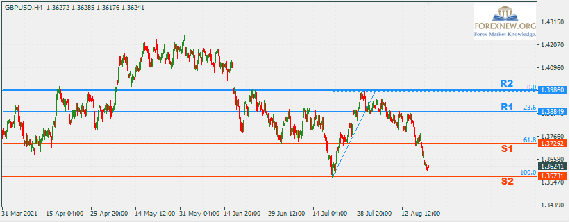 GBPUSD 23 Aug 2021 Part 2