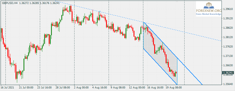 GBPUSD 23 Aug 2021