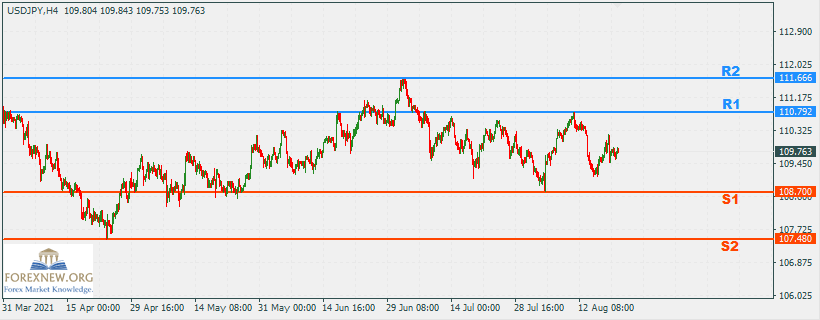 USDJPY 23 Aug 2021 Part 2