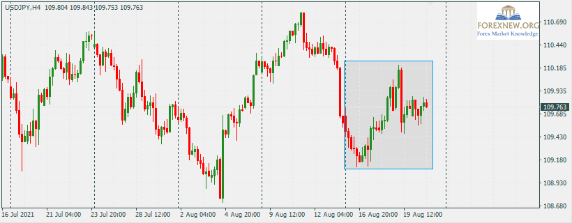 USDJPY 23 Aug 2021