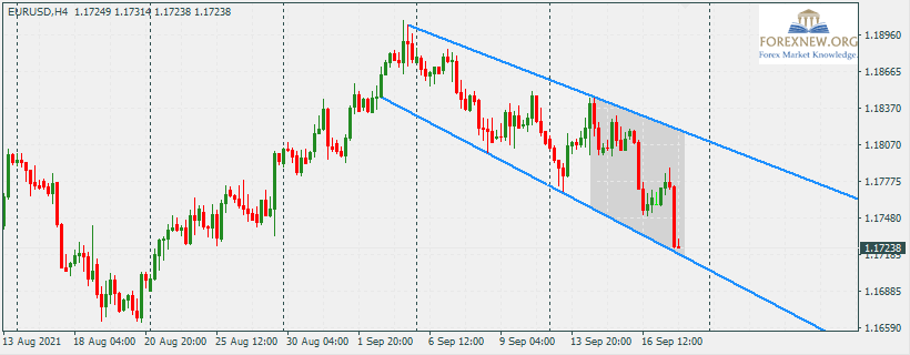 EURUSD 20 Sep 2021