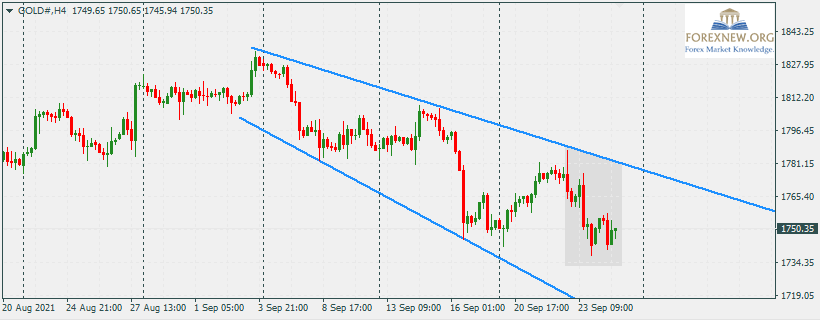 XAUUSD 27 Sep 2021 Gold