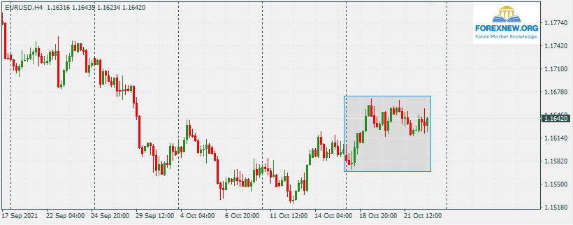 EURUSD 25 Oct 2021