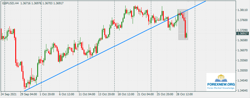 GBPUSD 1 Nov 2021