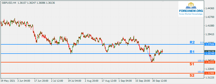 GBPUSD 11 Oct 2021 Part 2