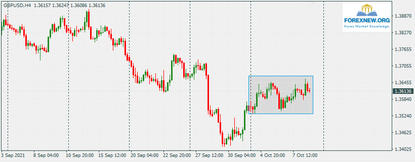 GBPUSD 11 Oct 2021