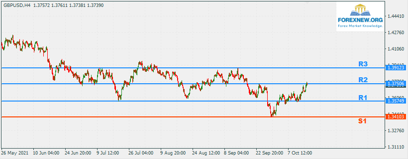 GBPUSD 18 Oct 2021 Part 2