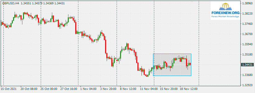 GBPUSD 21 Nov News