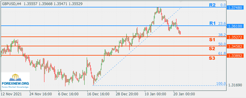 GBPUSD 24 Jan 2022 Part 2