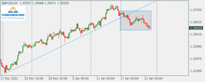 GBPUSD 24 Jan 2022