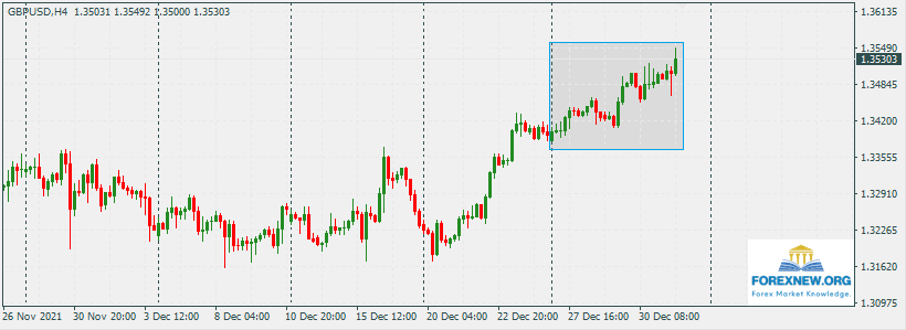 GBPUSD 3 Jan 2022