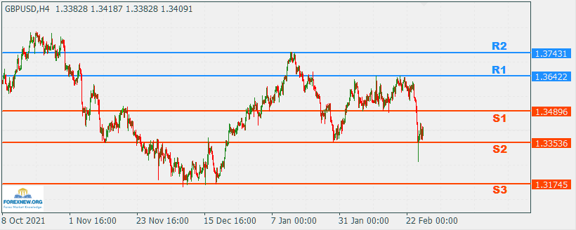 GBPUSD 28 Feb 2022 Part 2