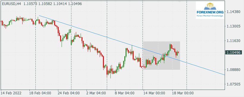 EURUSD 20 Mar News