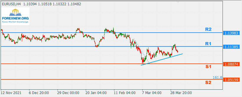 EURUSD 4 Apr News