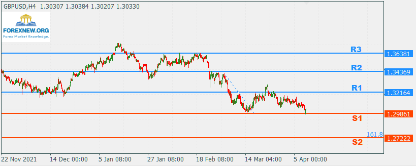 GBPUSD 11 Apr 2022 Part 2