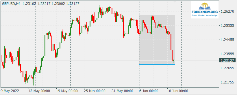 Gbpusd Forexnew Org