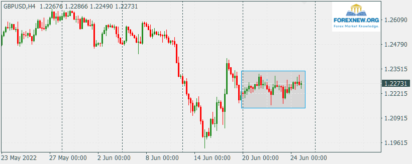 GBPUSD 27 Jun 2022