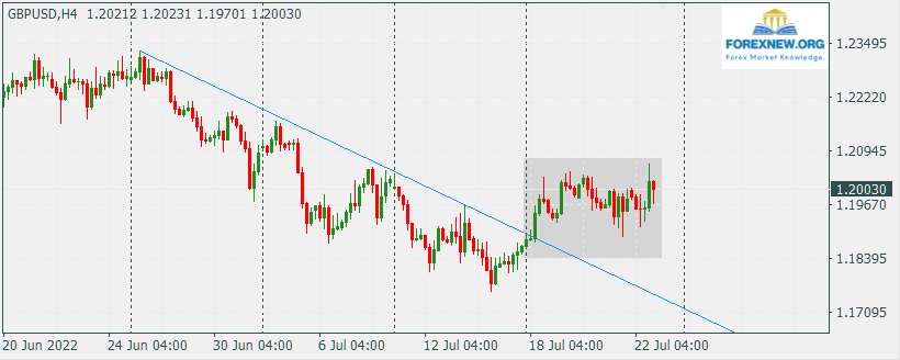 GBPUSD 25 July News