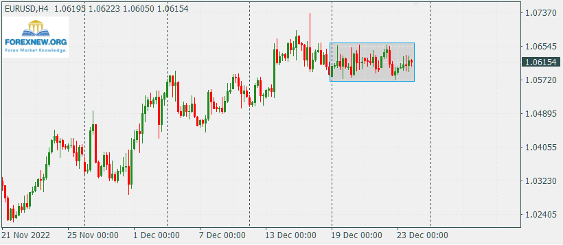 EURUSD 24 Dec 2022