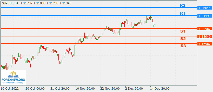 GBPUSD 19 Dec 2022 Part 2