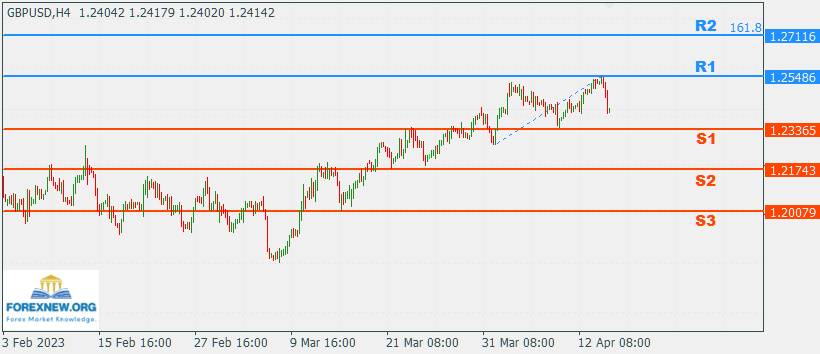 GBPUSD 17 Apr 2023 Part 2