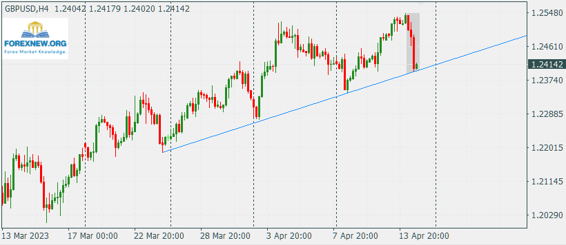 GBPUSD 17 Apr 2023