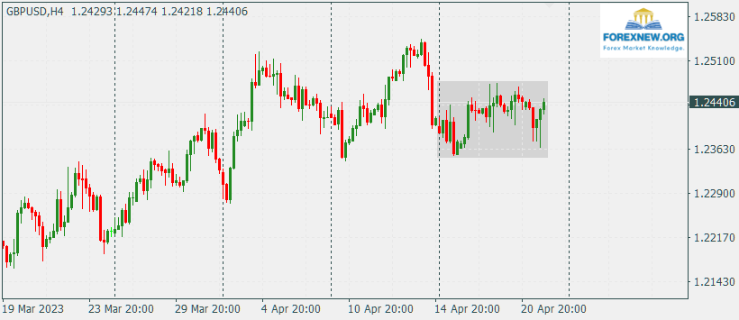 GBPUSD 24 April 2023