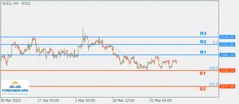 XAUUSD 12 June 2023 Part 2