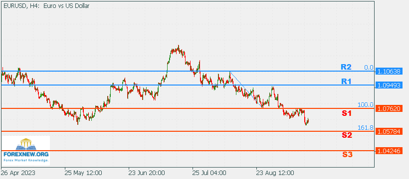 EURUSD 18 Sep 2023 News
