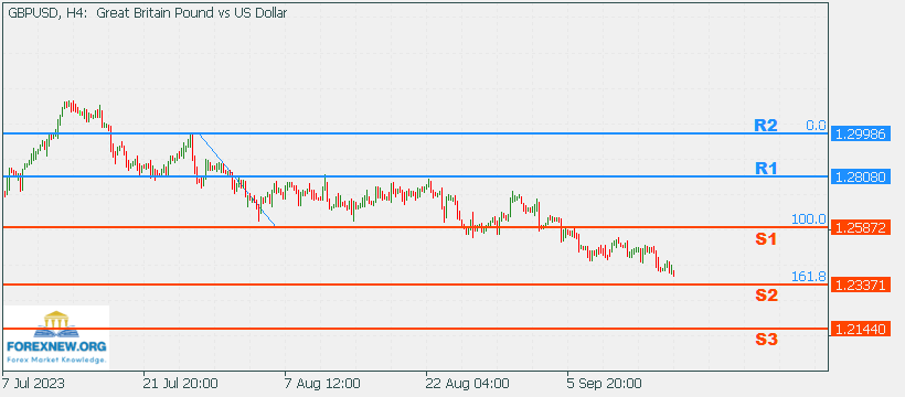 GBPUSD 18 Sep 2023 Part 2