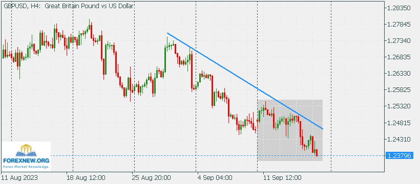 GBPUSD 18 Sep 2023