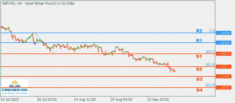 GBPUSD 25 Sep 2023 Part 2