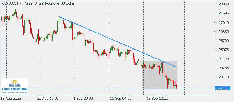 GBPUSD 25 Sep 2023