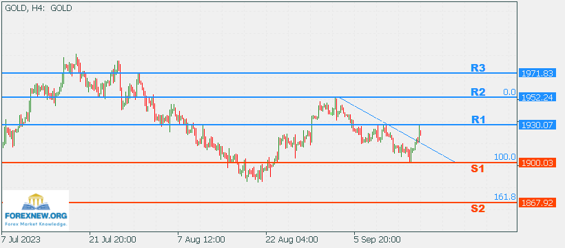 XAUUSD 18 Sep 2023 Part 2