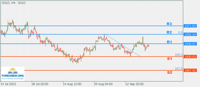 XAUUSD 25 Sep 2023 Part 2
