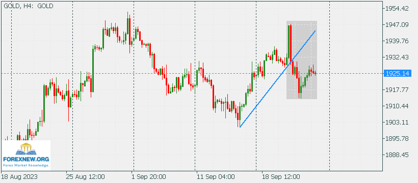 XAUUSD 25 Sep 2023
