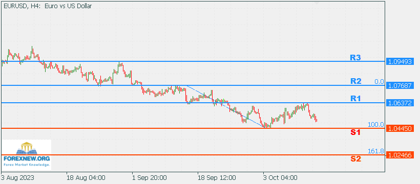 EURUSD 15 Oct 2023 Part 2