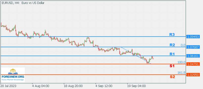 EURUSD 2 Oct New