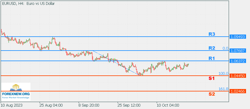 EURUSD 23 Oct 2023 Part 2