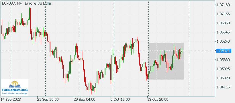 EURUSD 23 Oct 2023