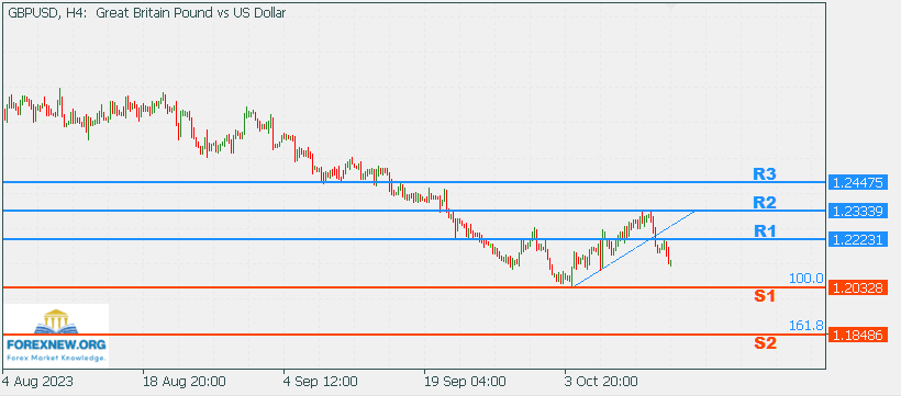 GBPUSD 15 Oct 2023 Part 2