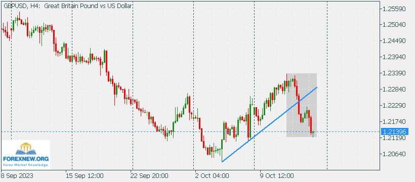 GBPUSD 15 Oct New