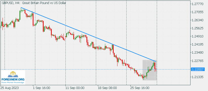 GBPUSD 2 Oct New