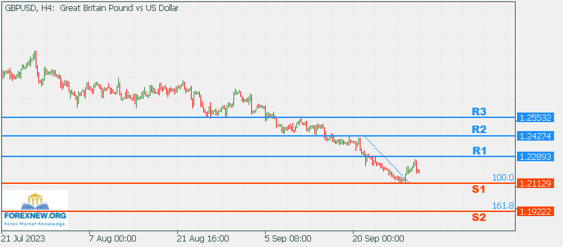 GBPUSD 2 Oct Part 2